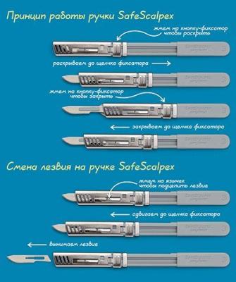 Ручка SafeScalpex безопасная для скальпеля