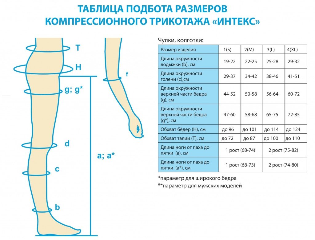 Таблица размеров Интекс