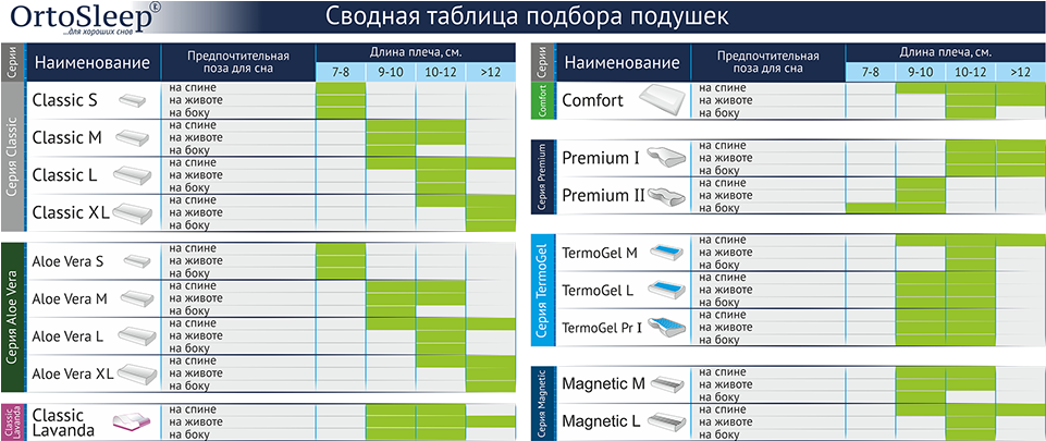 OrtoSleep_table.png