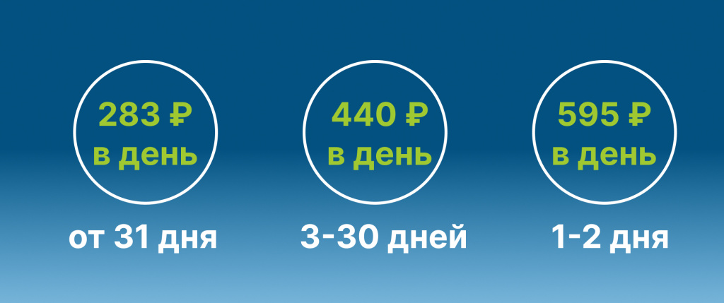 Стоимость аренды Премиум - Инвалидная Коляска