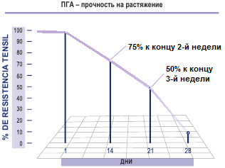 atramat_pga_resorption_time.jpg