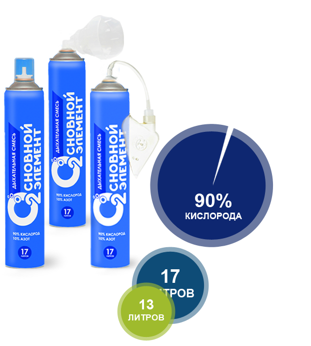 Кислородные смеси купить. Кислородный баллончик основной элемент 17л.. Кислородный баллон основной элемент 17 л. Bio Oxygen кислородный баллончик 17 л. 'Баллончик кислородный "основной элемент" 17 л с мягкой маской арт 91617.