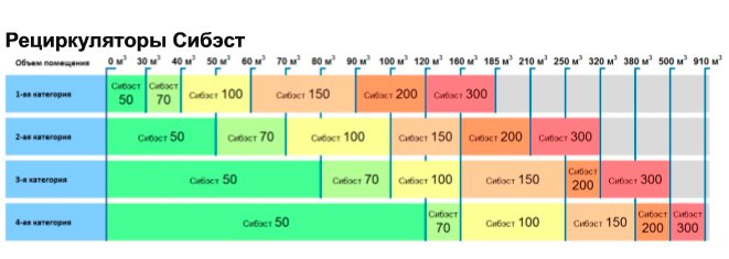 Сколько работает рециркулятор. Рециркулятор таблица режимов работы. Мощность рециркулятора для площади. Расчет бактерицидных ламп. Как рассчитать рециркулятор.