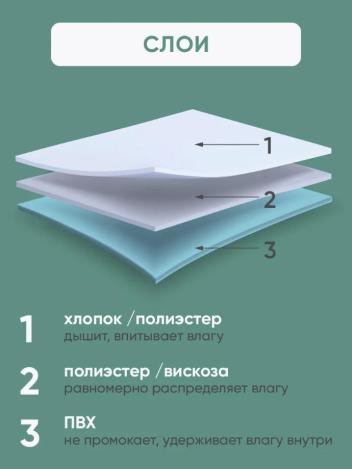 Многоразовая впитывающая пеленка BESIDE ПВХ 80x90см голубая