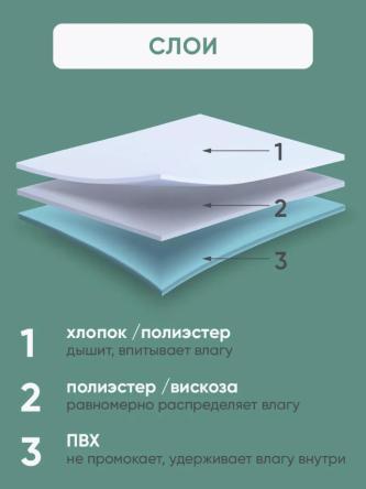 Купить Многоразовая впитывающая пеленка BESIDE ПВХ 80x90см голубая 6