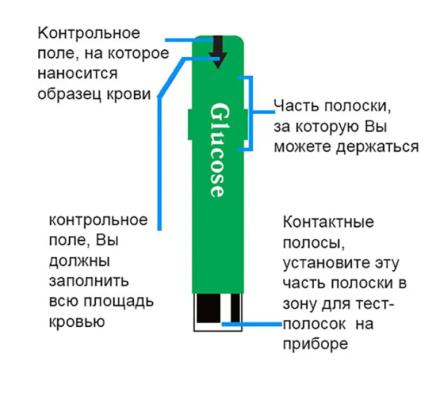 Купить Тест-полоски ИзиТач (EasyTouch) для определения глюкозы в крови (50 шт.) 2