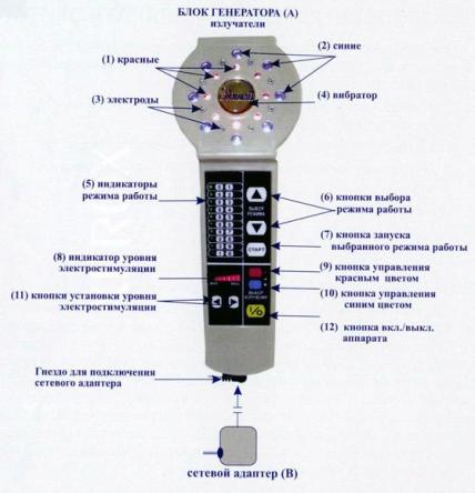 Купить Аппарат "Элитон" 0