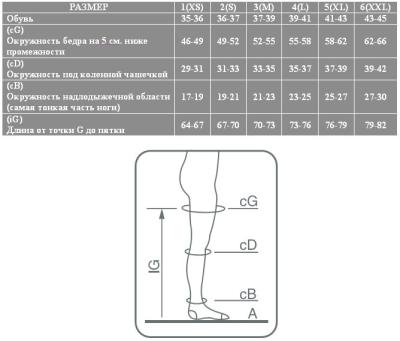 Колготки женские антиварикозные плотные 1 класс компрессии Ergoforma (115) 18-22мм рт.ст.