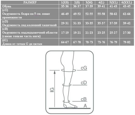 Колготки женские антиварикозные плотные 1 класс компрессии Ergoforma (115) 18-22мм рт.ст.