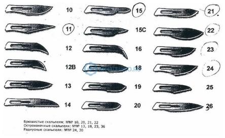 Купить Скальпель хирургический стерильный HUAIYIN MEDICAL INSTRUMENTS 3