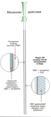 Катетер Нелатон Coloplast (Колопласт) EasiCath, мужской (5350-5358)