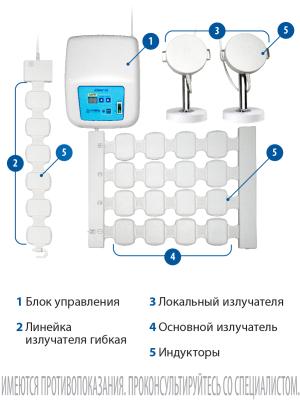 Аппарат магнитотерапевтический Алмаг-02 вариант поставки (исполнения) 2