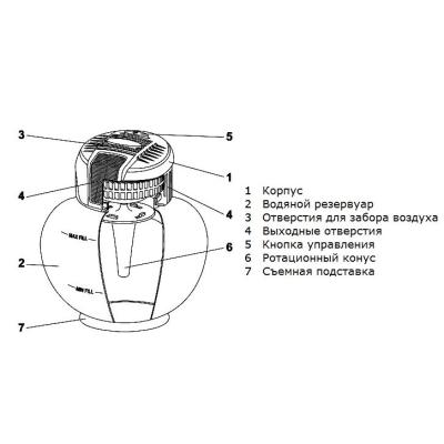 Очиститель-увлажнитель воздуха АТМОС-АКВА-800