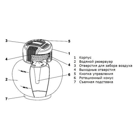 Купить Очиститель-увлажнитель воздуха АТМОС-АКВА-800 2