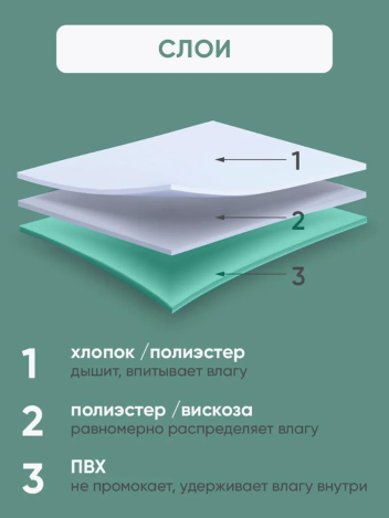 Многоразовая впитывающая пеленка BESIDE ПВХ 80x90см зеленая