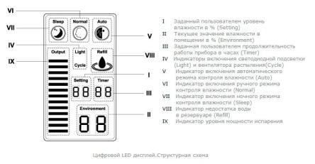 Купить Ультразвуковой увлажнитель воздуха "АТМОС-2715" 4