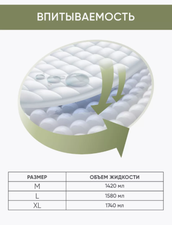 Подгузники-трусы для взрослых BESIDE Optima Super 30шт/уп