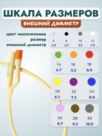 Катетер Фолея двухходовой латексный с силиконовым покрытием