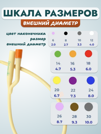 Купить Катетер Фолея двухходовой латексный с силиконовым покрытием 3