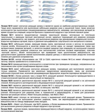 Купить Лезвия стерильные для скальпеля №100 Certus(Цертус) 2