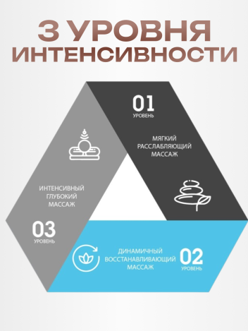 Массажер для шеи, спины и тела электрический с подогревом