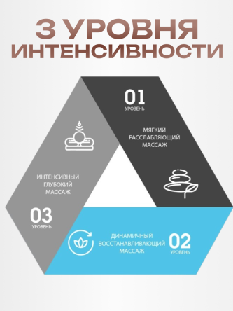 Купить Массажер для шеи, спины и тела электрический с подогревом 5