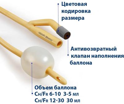 Катетер Фолея Vogt Medical (Фогт Медикаль) двухходовой (CH/FR 8-26)