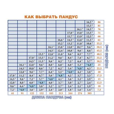 Пандус для кресел-колясок 12649/5 (длина 152 см)