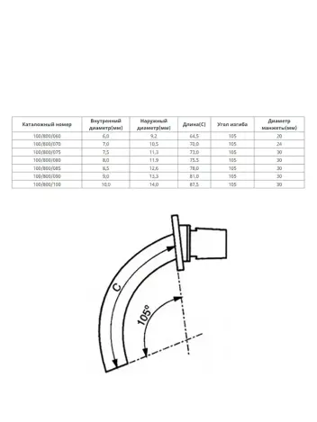 Трахеостомическая трубка Portex Blue Line Ultra Portex 100/800