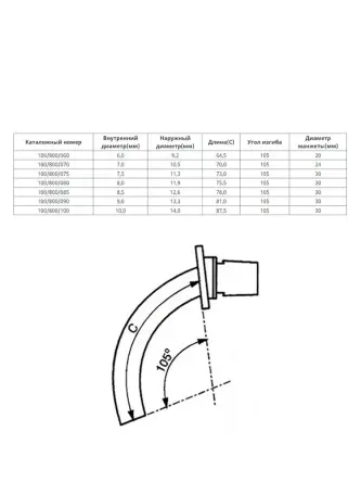 Купить Трахеостомическая трубка Portex Blue Line Ultra Portex 100/800 3
