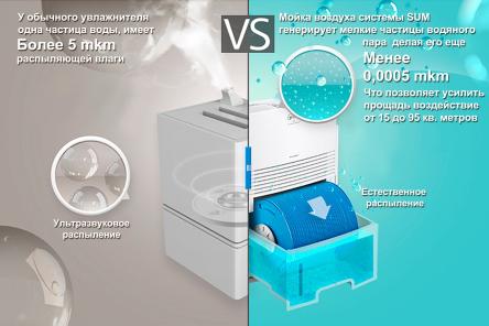 Купить МОЙКА ВОЗДУХА Winix WSC -500 3