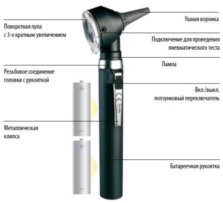 Купить Oтоскоп Kawe PICCOLIGHT C (Пикколайт С) стандартное освещение 1