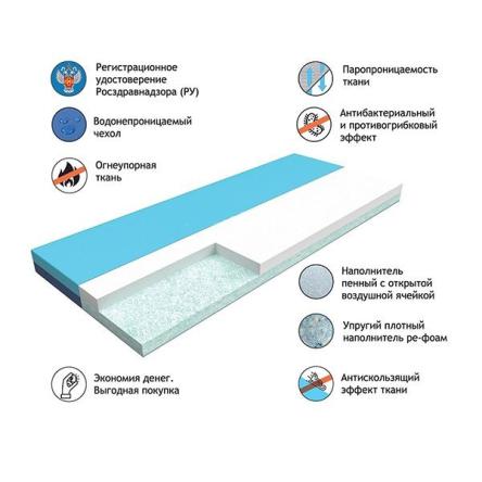 Купить Матрас медицинский  противоположный Multiplast light 1950*85*10 см. 0