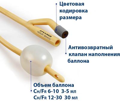 Катетер Фолея латексный 2-х ходовой Apexmed (CH/FR 6-30)