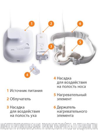 Купить Устройство для комплексной терапии "МУЛЬТИЛОР" 2