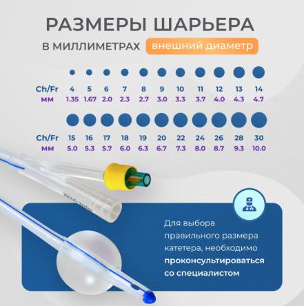 Купить Катетер Фолея Apexmed силиконовый 1