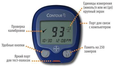 Глюкометр Байер Contour (Контур) TS