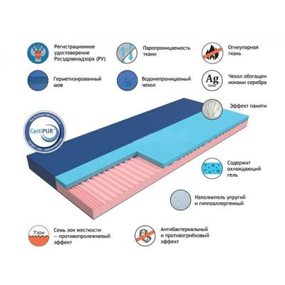 Матрас медицинский гелевый  противопролежневый с эффектом памяти Multizone Wave + Memory 1950*85*10 см.