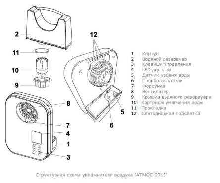 Купить Ультразвуковой увлажнитель воздуха "АТМОС-2715" 3