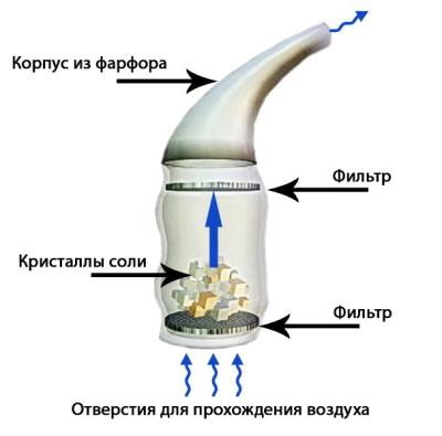 Ингалятор соляной Sait pipe