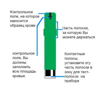Тест-полоски ИзиТач (EasyTouch) для определения холестерина в крови (10 шт.)